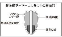 UZAWA D-Flatz 74(ディーフラッツ ナナヨン) 